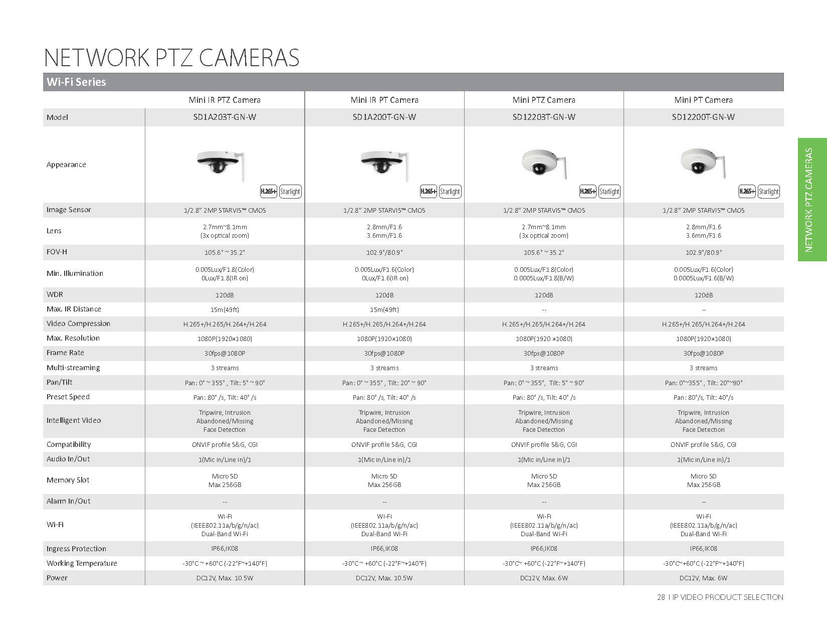 2018-V1IP-PTZ-WIFI-VIDEO-PRODUCT-SELECTION_Page_2 CAMERA WIFI PTZ