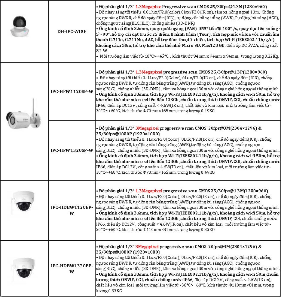Wi-Fi Network Camera 3 Wi-Fi Network Camera 3