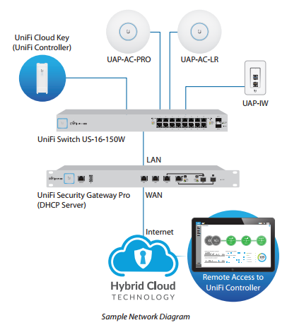 Switch_unifi-us_16_150w_3 Switch_unifi-us_16_150w_3
