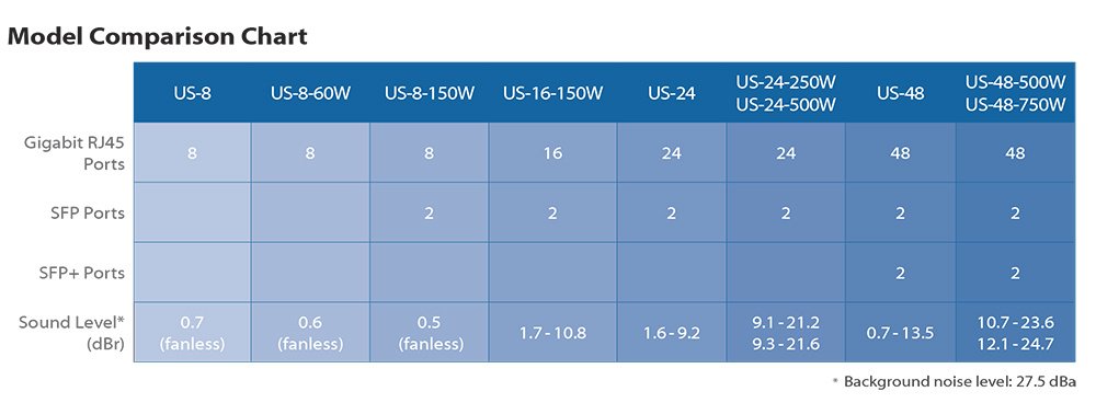 Switch_unifi-us_16_150w_4 Switch_unifi-us_16_150w_4