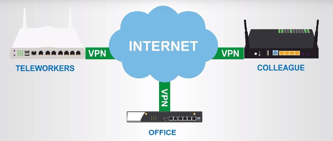 VPN-DRAYTEK VPN-DRAYTEK
