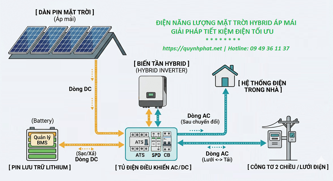 dien_nang_luong_mat_troi_hybrid_ap_mai dien_nang_luong_mat_troi_hybrid_ap_mai
